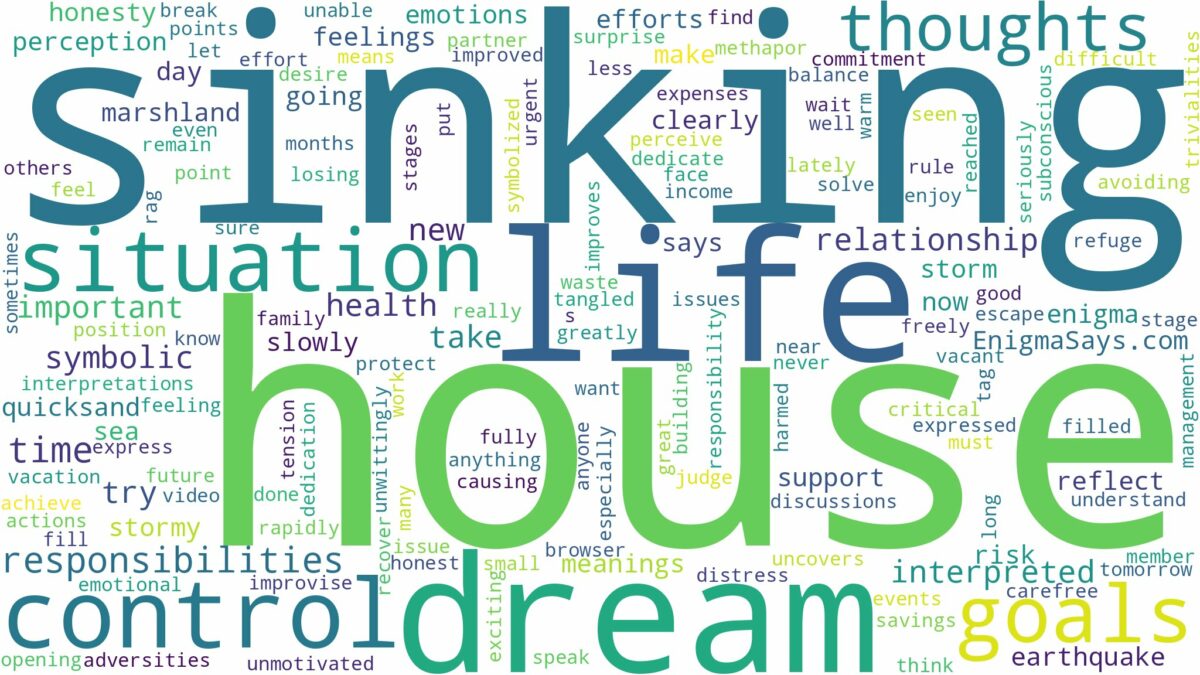 dreaming of house sinking and related dreams with their meanings in a word cloud