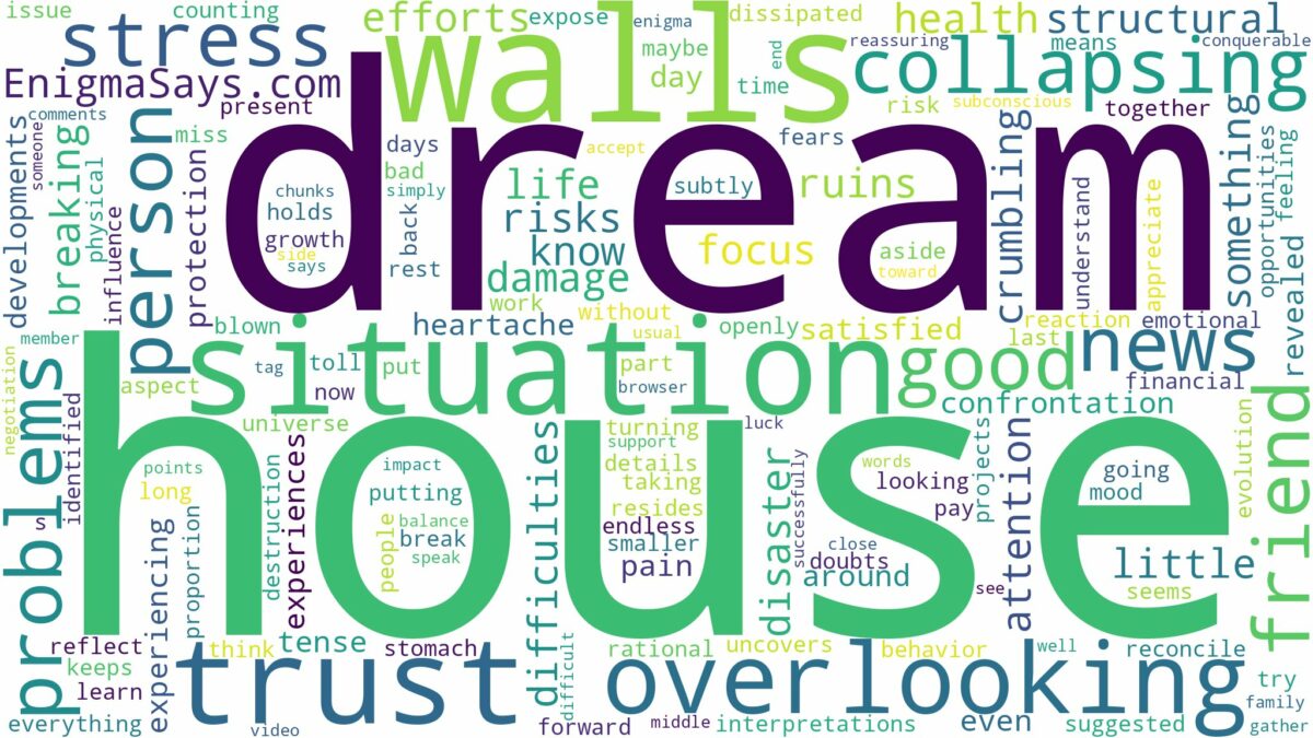 dreaming about house walls collapsing and related dreams with their meanings in a word cloud