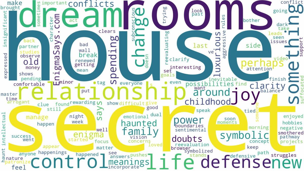 dream about house with secret rooms and related dreams with their meanings in a word cloud