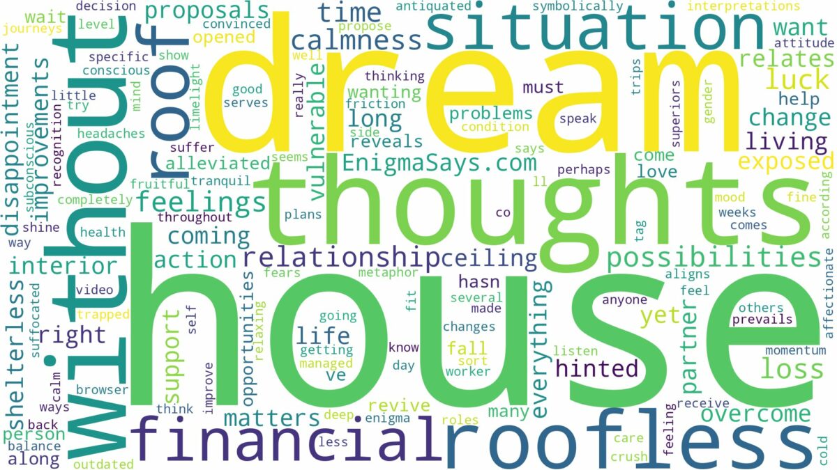 dream about house without roof and related dreams with their meanings in a word cloud