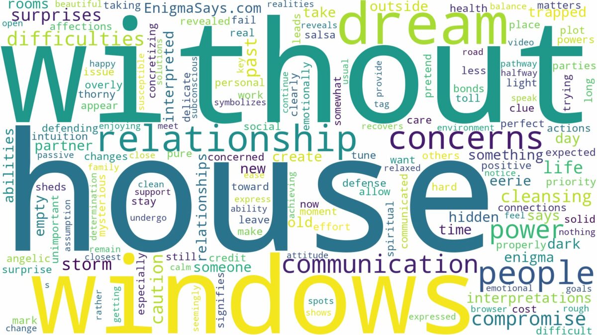 dream about house without windows and related dreams with their meanings in a word cloud