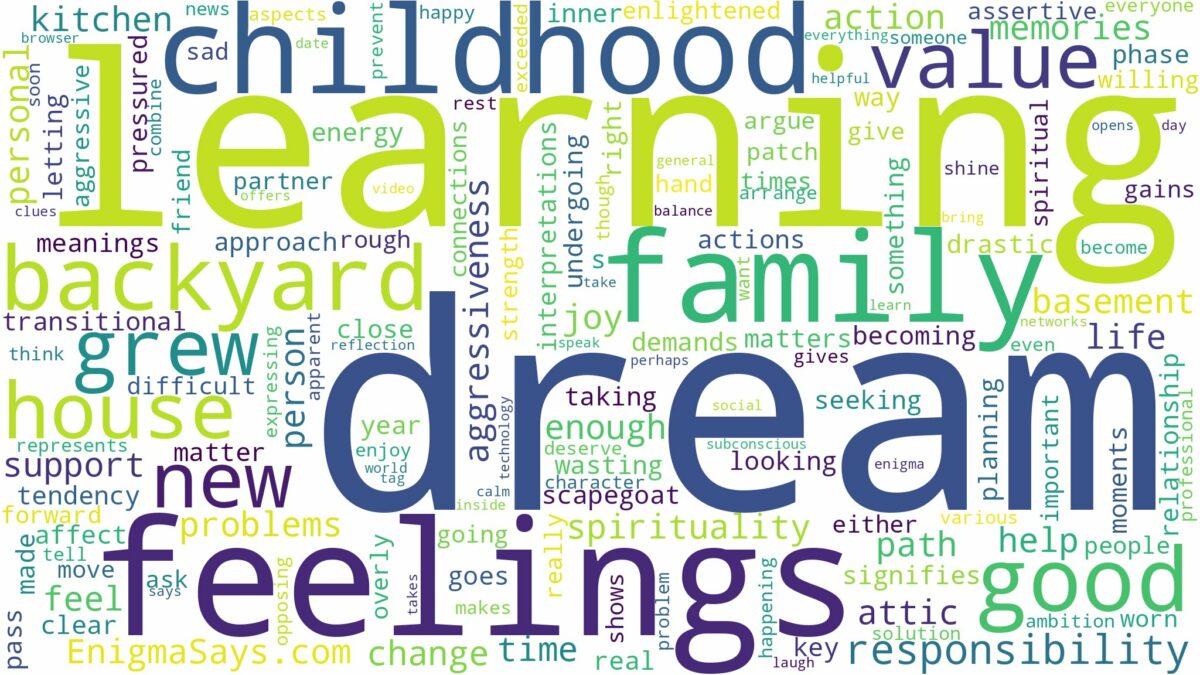 dream about house you grew up in and related dreams with their meanings in a word cloud