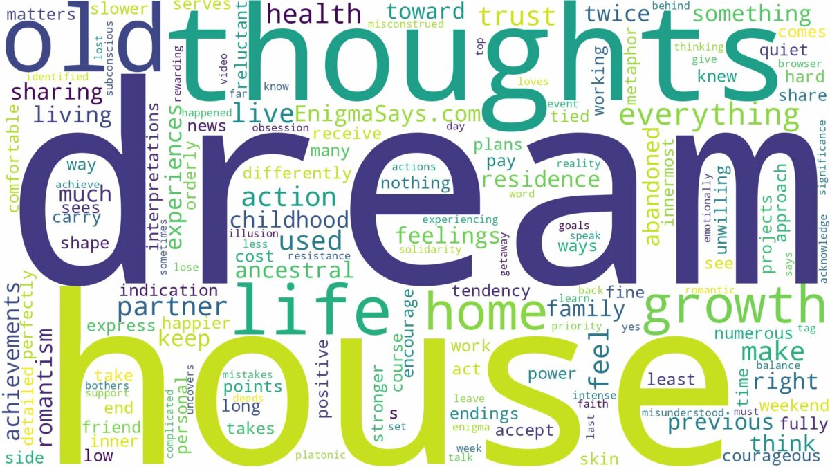 dream about house you used to live in and related dreams with their meanings in a word cloud