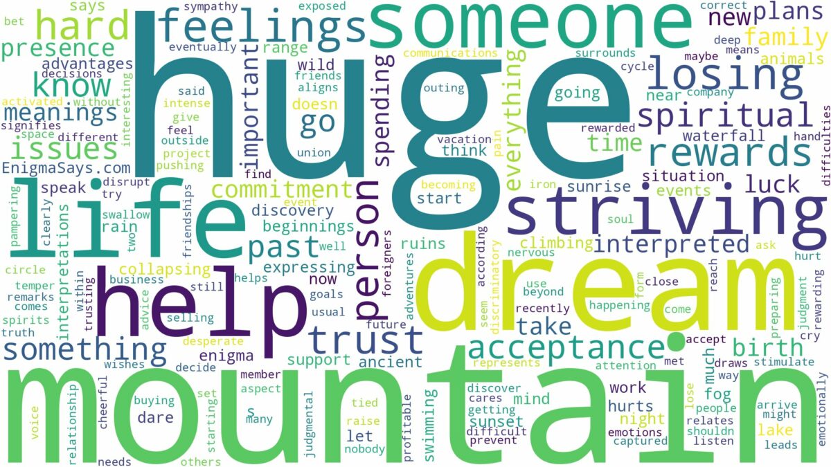 dream about huge mountain and related dreams with their meanings in a word cloud