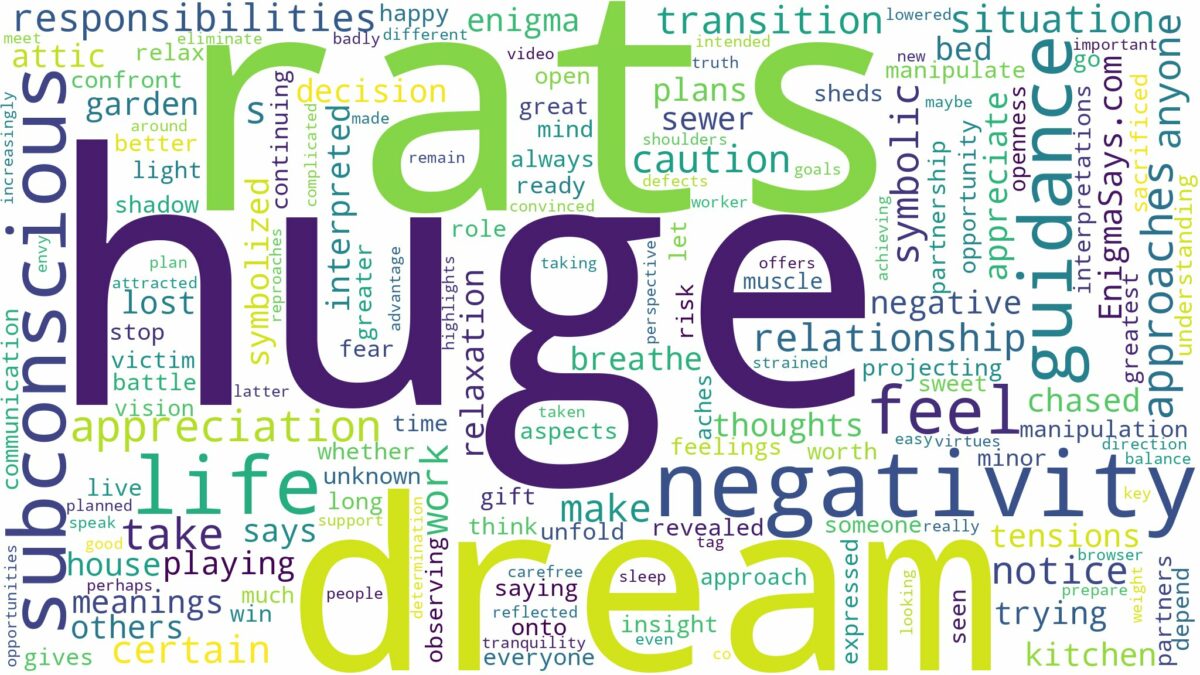 dream about huge rats and related dreams with their meanings in a word cloud