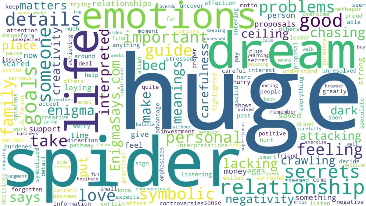 dream about huge spider and related dreams with their meanings in a word cloud