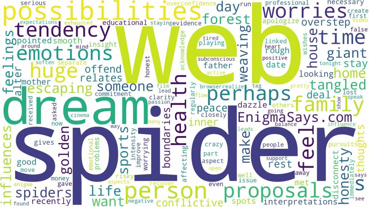 dream about huge spider web and related dreams with their meanings in a word cloud