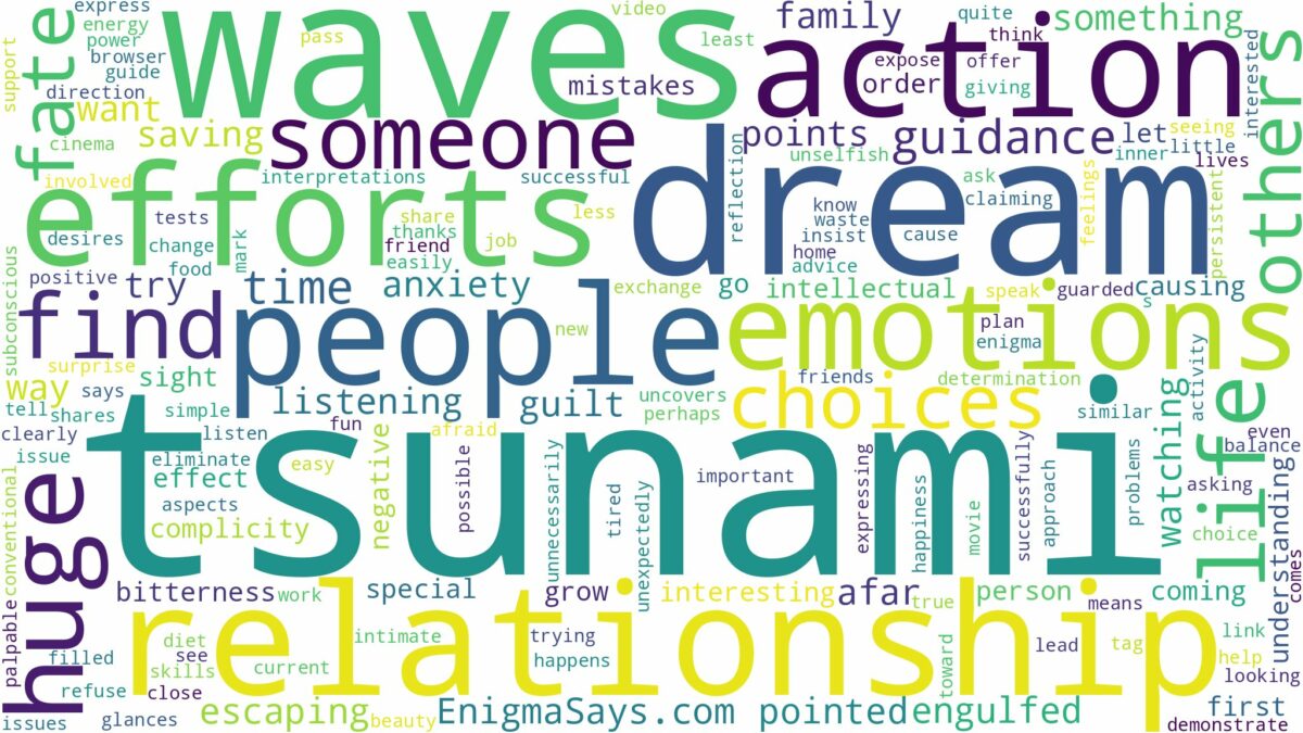 dream about huge tsunami waves and related dreams with their meanings in a word cloud