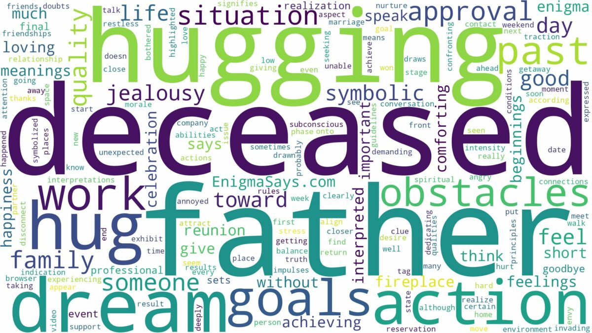 dreaming of hugging deceased father and related dreams with their meanings in a word cloud