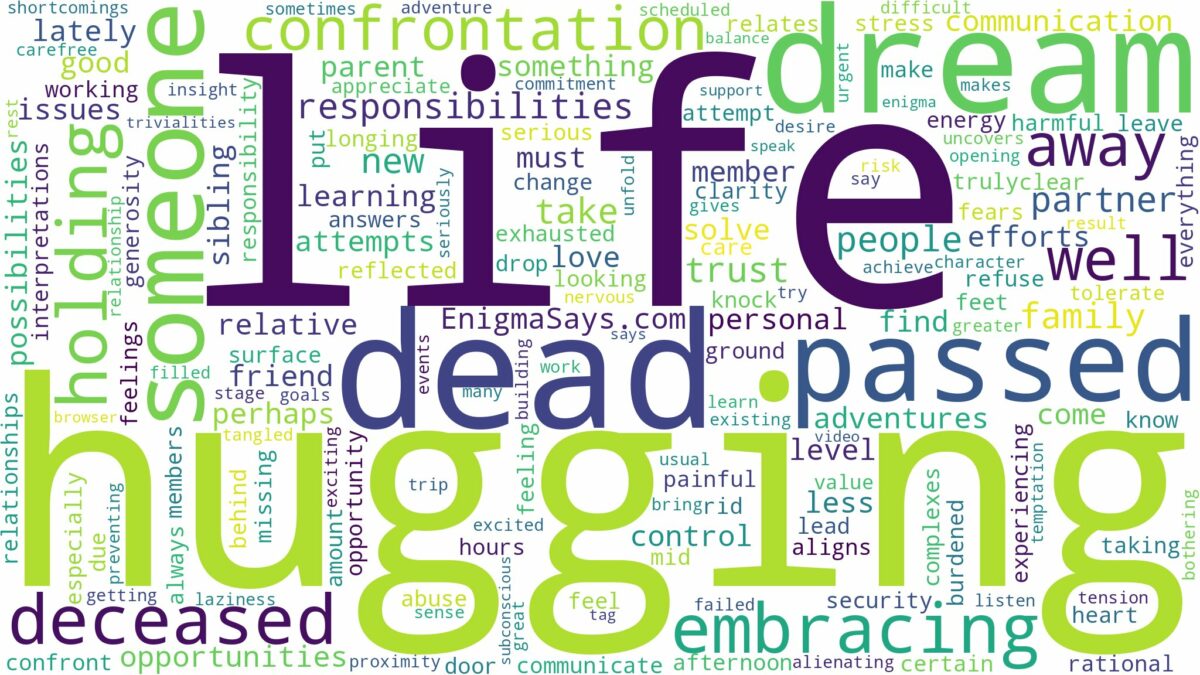 dreaming of hugging someone who passed away and related dreams with their meanings in a word cloud