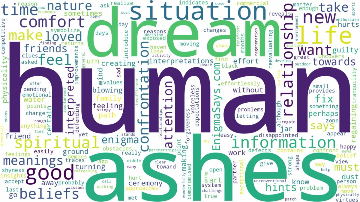 dream about human ashes and related dreams with their meanings in a word cloud