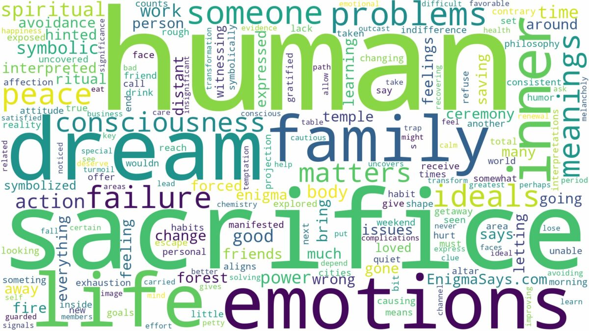 dream about human sacrifice and related dreams with their meanings in a word cloud