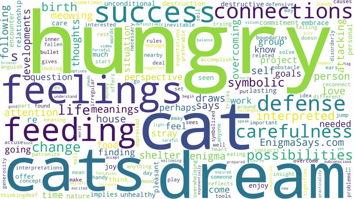 dream about hungry cat and related dreams with their meanings in a word cloud