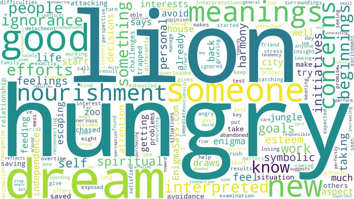 dream about hungry lion and related dreams with their meanings in a word cloud