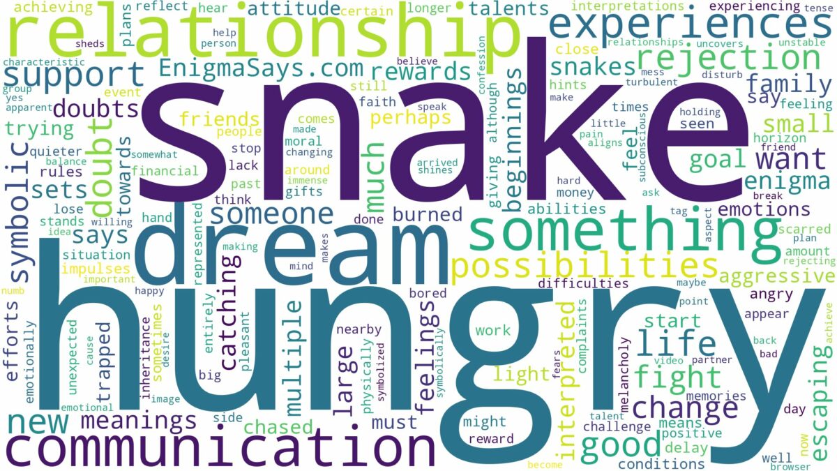 dream about hungry snake and related dreams with their meanings in a word cloud