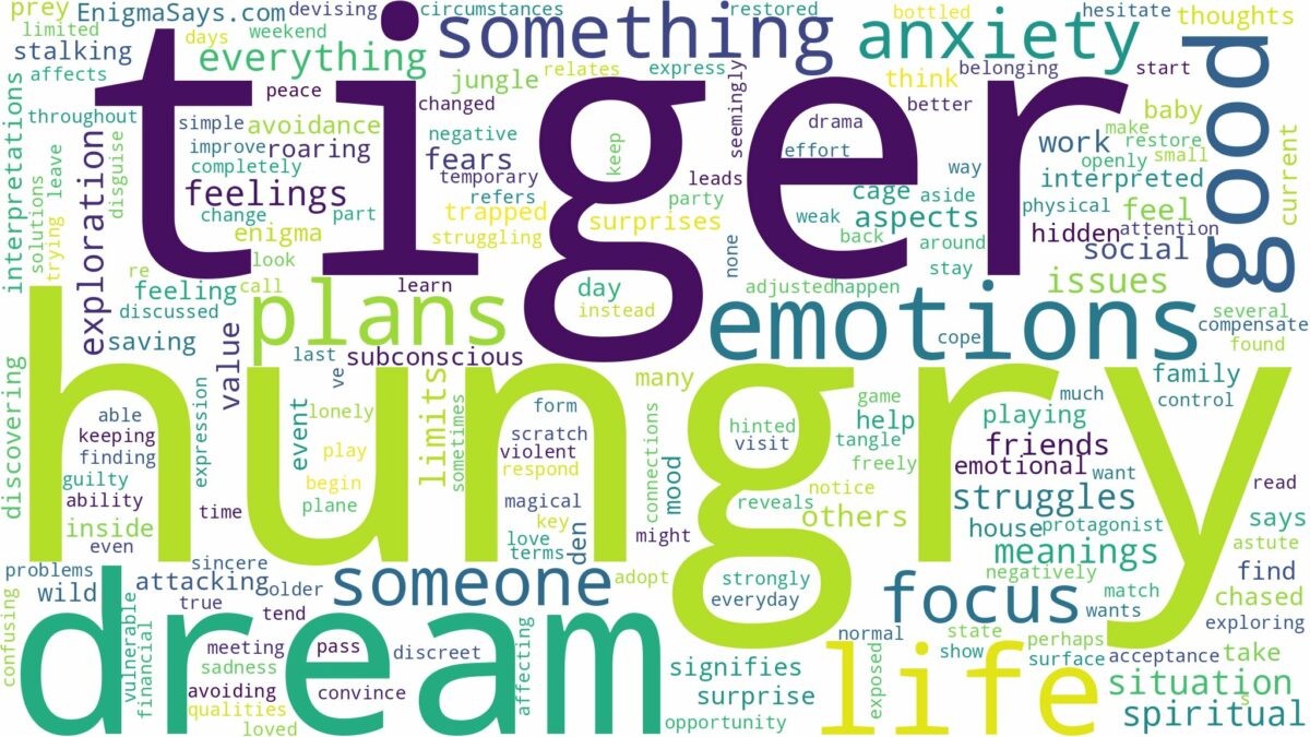 dream about hungry tiger and related dreams with their meanings in a word cloud