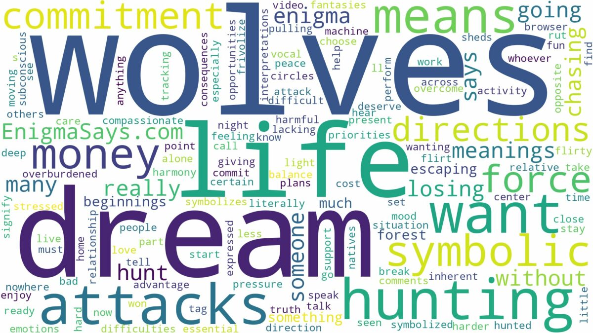 dream of hunting wolves and related dreams with their meanings in a word cloud