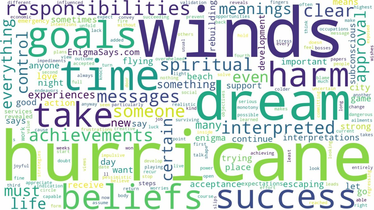 dream about hurricane winds and related dreams with their meanings in a word cloud