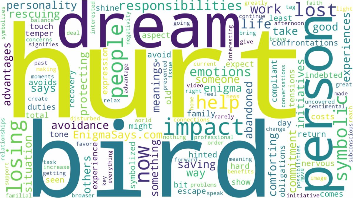 dream about hurt bird and related dreams with their meanings in a word cloud