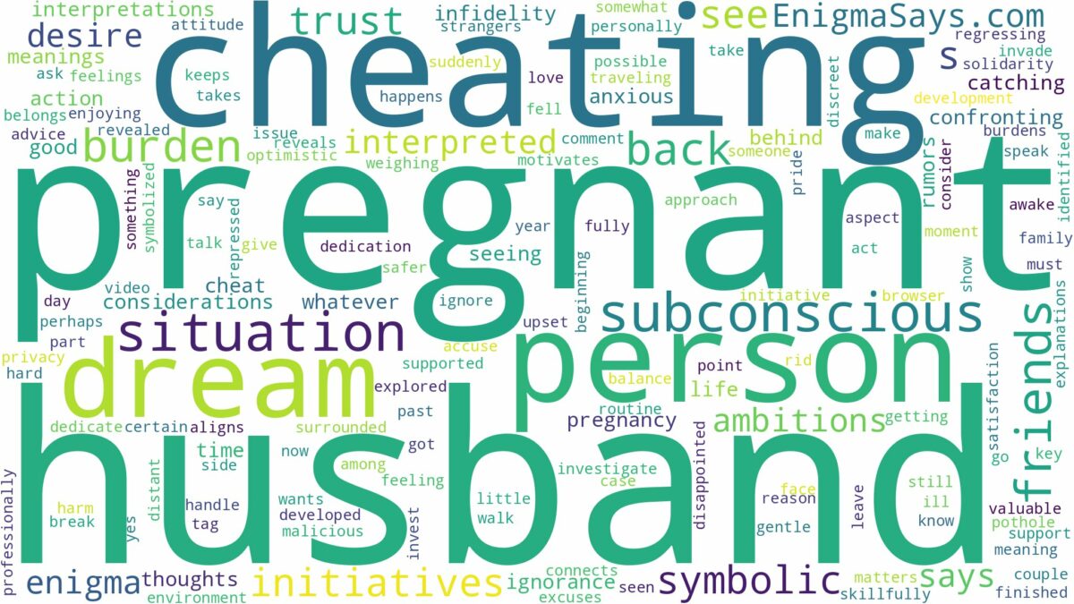 dreaming about husband cheating while pregnant and related dreams with their meanings in a word cloud