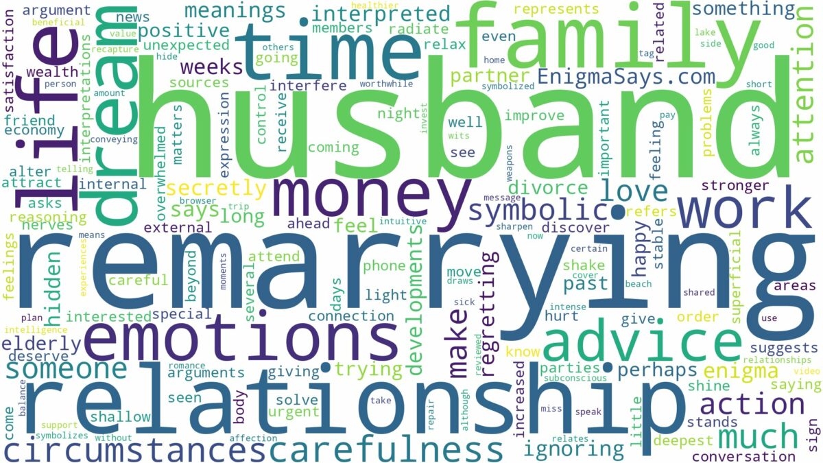 dreaming of husband remarrying and related dreams with their meanings in a word cloud