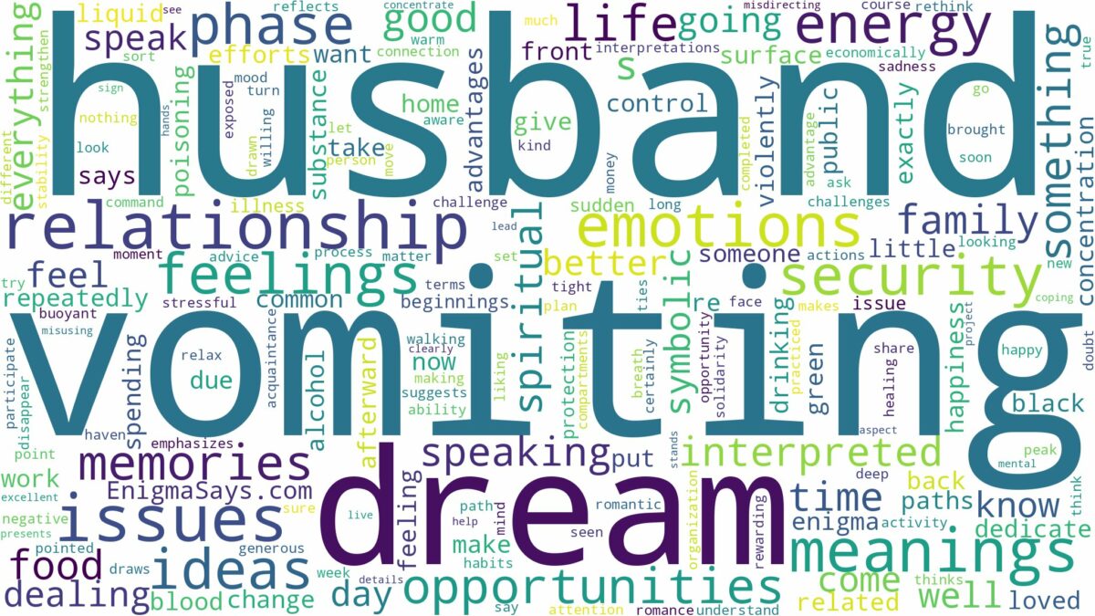 dreaming of husband vomiting and related dreams with their meanings in a word cloud