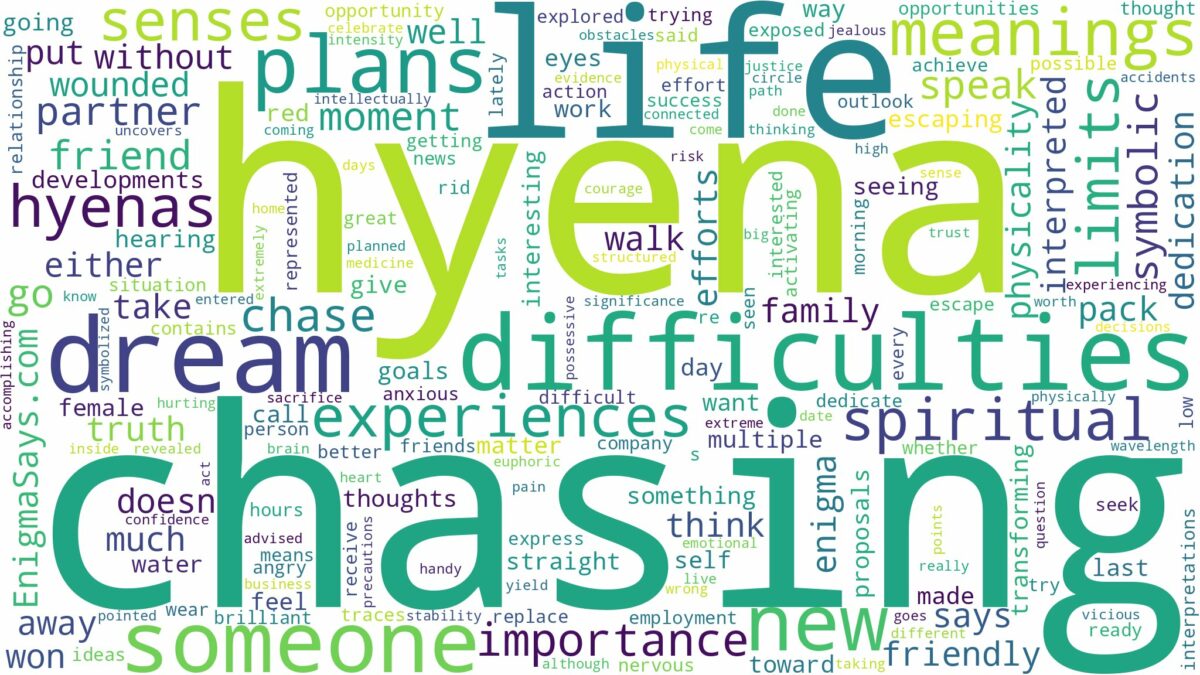 dreaming of hyena chasing you and related dreams with their meanings in a word cloud