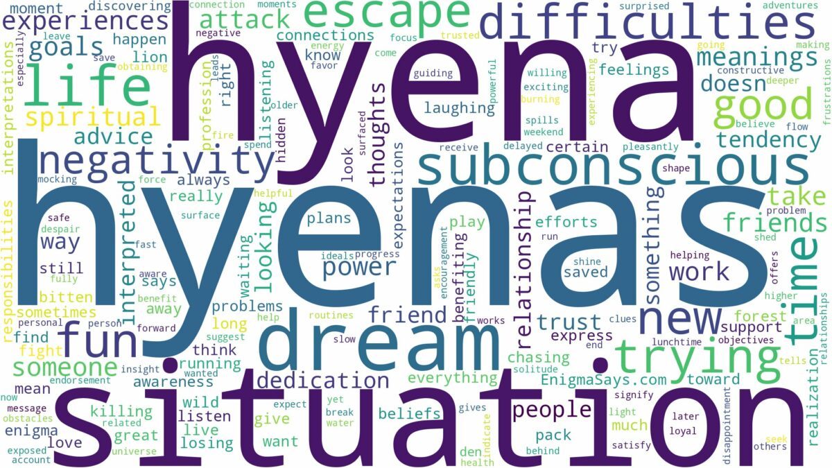 dreams about hyenas and related dreams with their meanings in a word cloud