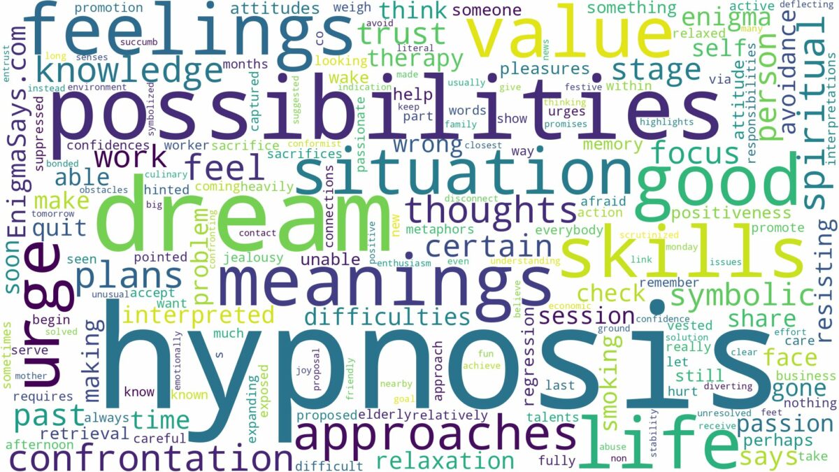 dreams about hypnosis and related dreams with their meanings in a word cloud