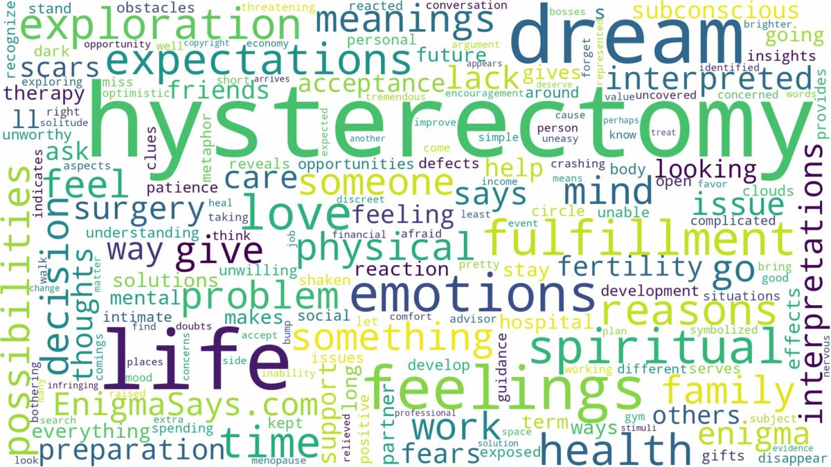 dream about hysterectomy and related dreams with their meanings in a word cloud