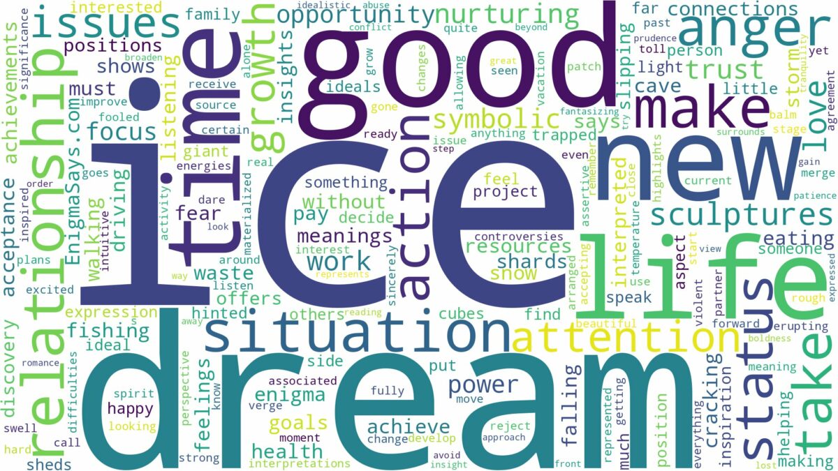 dream about ice and related dreams with their meanings in a word cloud