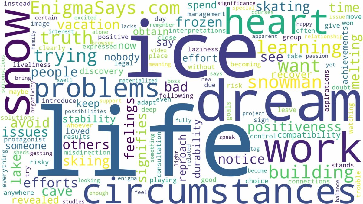 dream about ice and snow and related dreams with their meanings in a word cloud