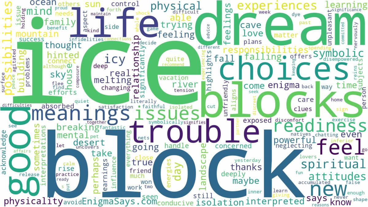 dream about ice block and related dreams with their meanings in a word cloud