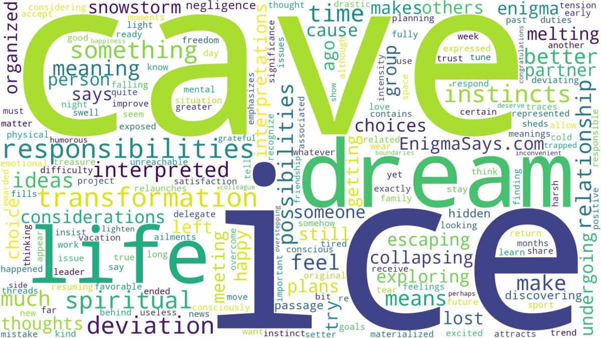 dream about ice cave and related dreams with their meanings in a word cloud