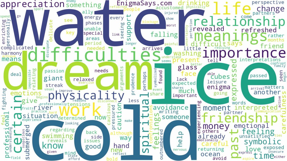 dream about ice cold water and related dreams with their meanings in a word cloud