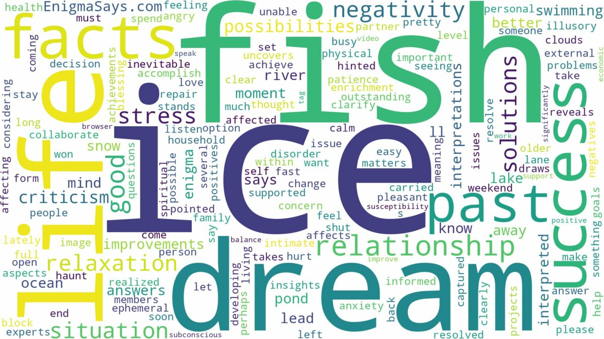 dream about ice fish and related dreams with their meanings in a word cloud