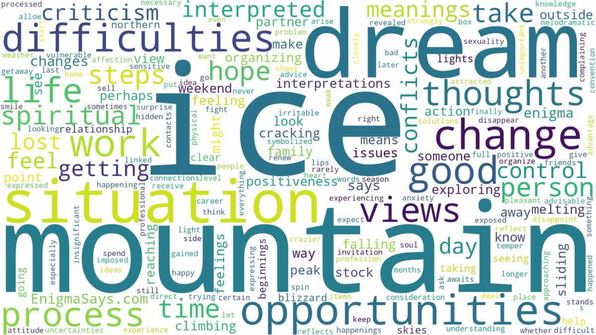 dream about ice mountain and related dreams with their meanings in a word cloud