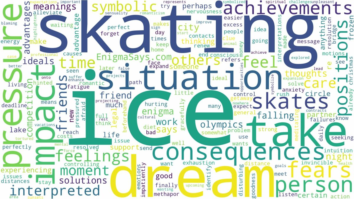 dream about ice skates and related dreams with their meanings in a word cloud