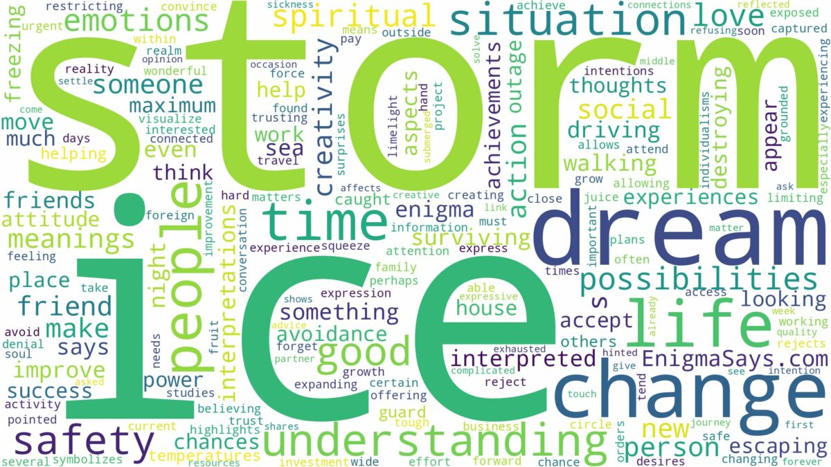 dream about ice storm and related dreams with their meanings in a word cloud