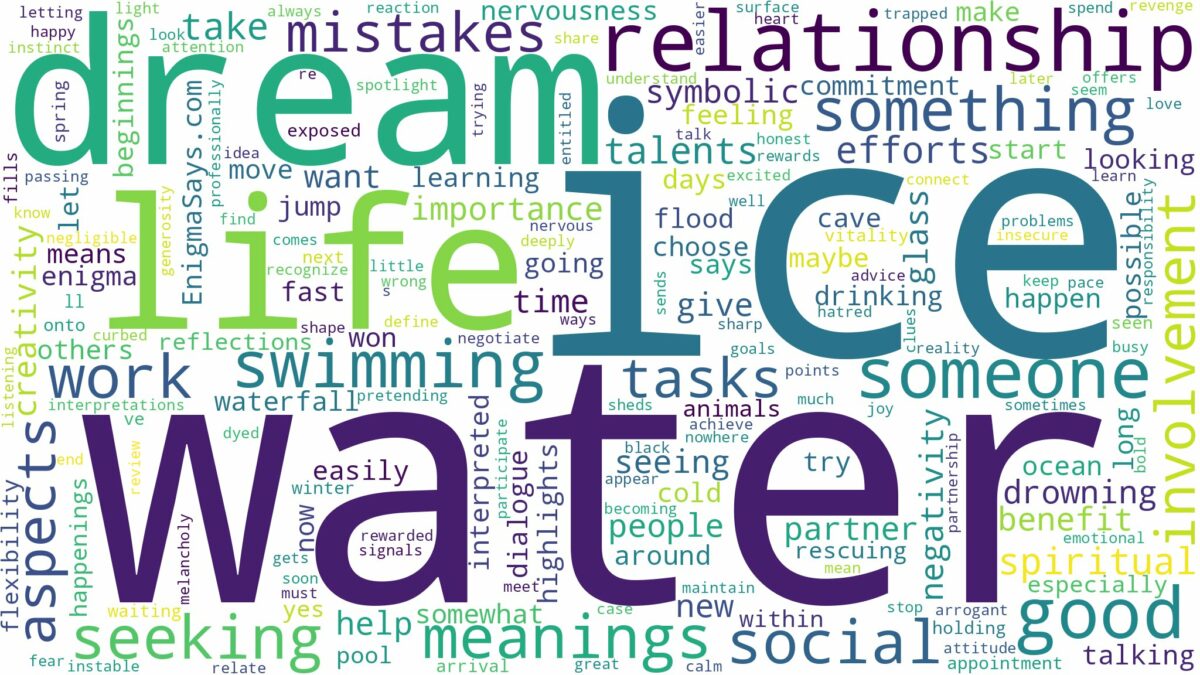 dream about ice water and related dreams with their meanings in a word cloud