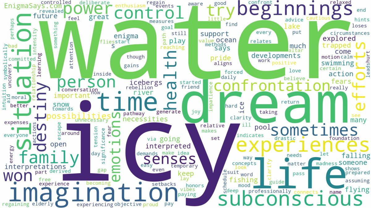 dream about icy water and related dreams with their meanings in a word cloud