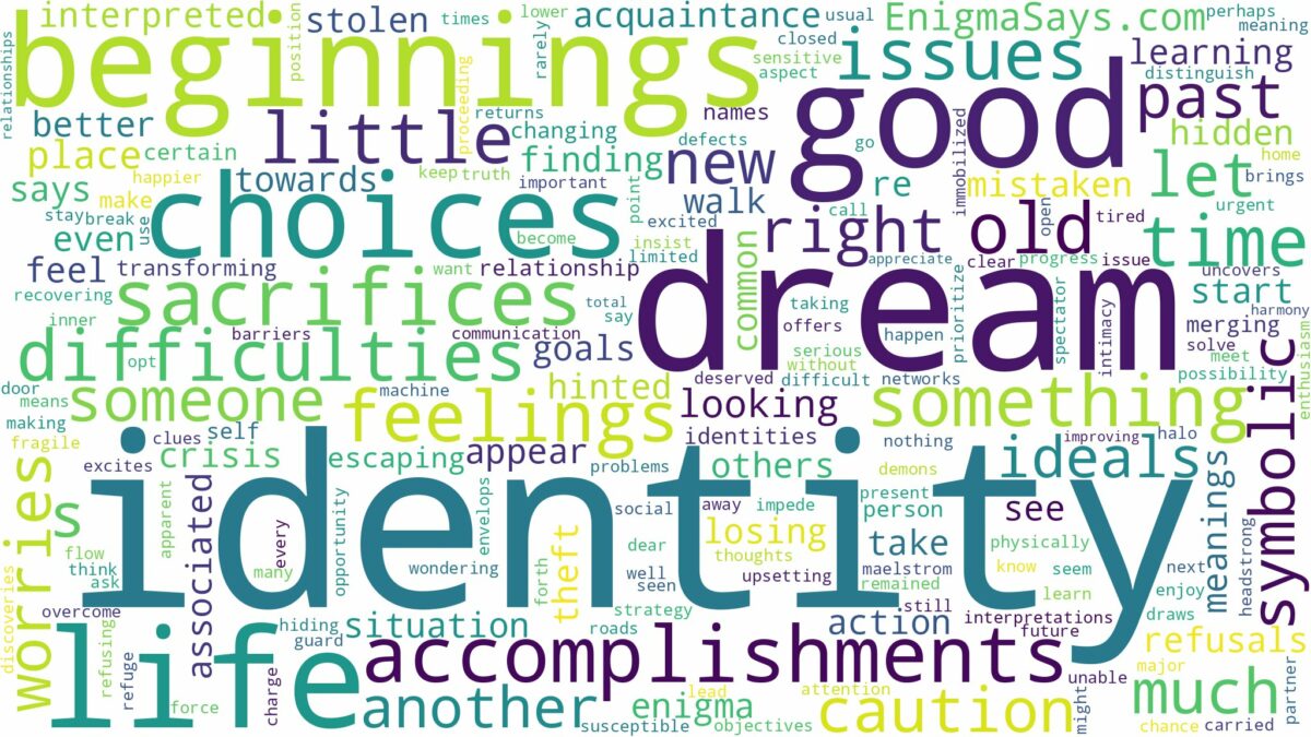 dream about identity and related dreams with their meanings in a word cloud