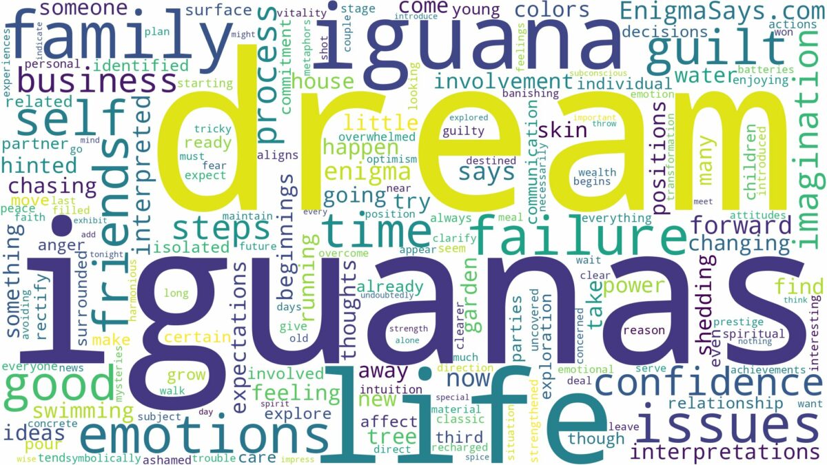 dream about iguana and related dreams with their meanings in a word cloud