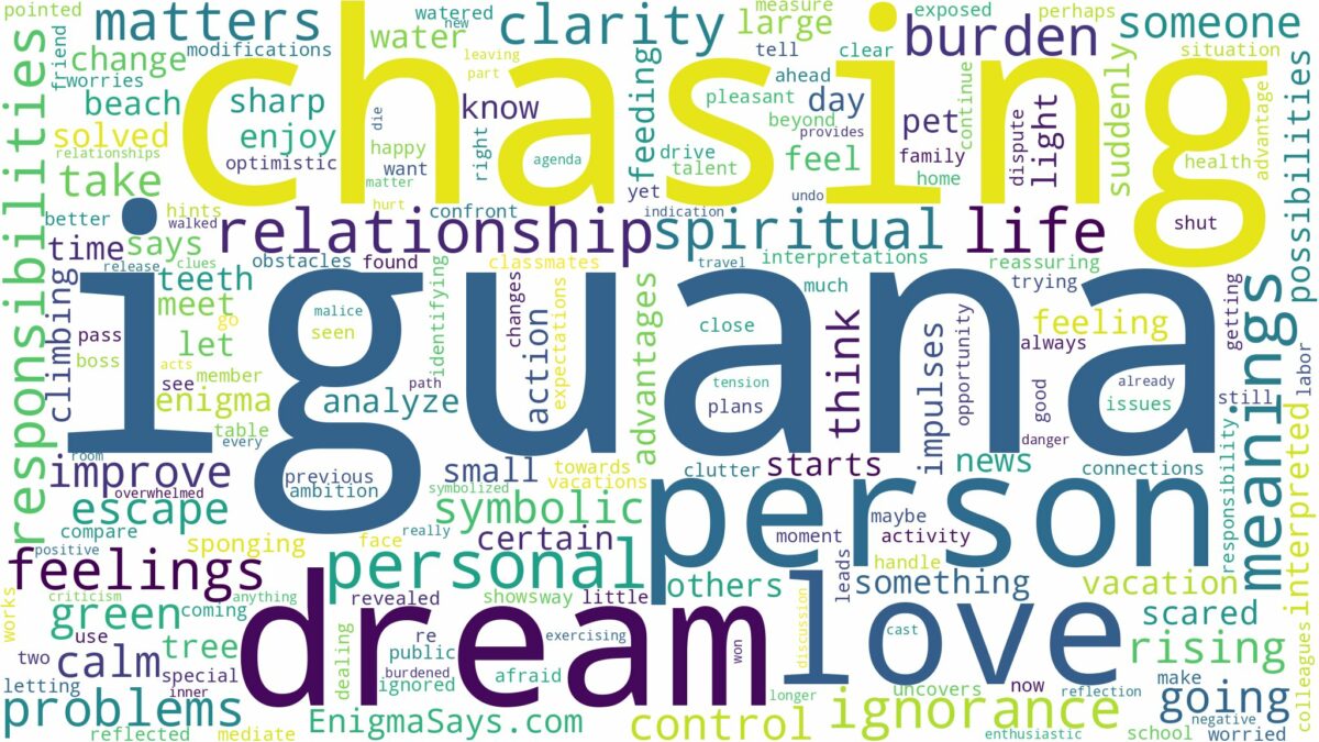 dreaming of iguana chasing you and related dreams with their meanings in a word cloud