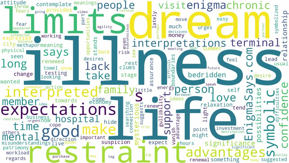 dreams about illness and related dreams with their meanings in a word cloud