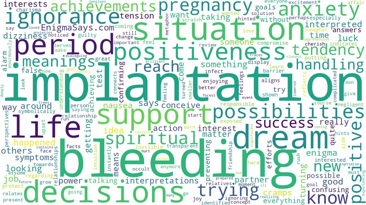 dreaming of implantation bleeding and related dreams with their meanings in a word cloud