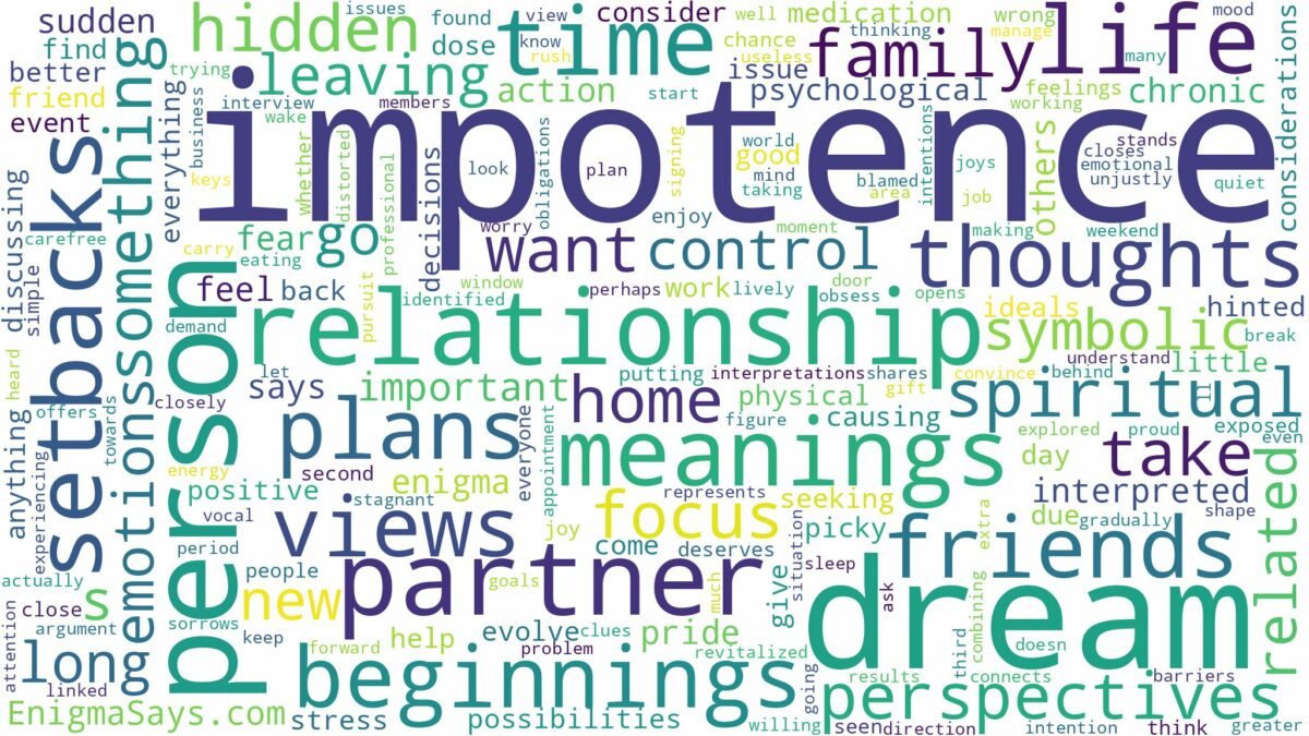 dream about impotence and related dreams with their meanings in a word cloud