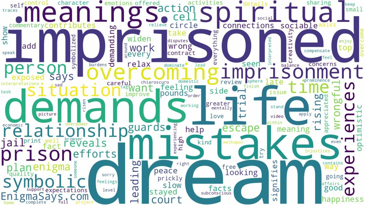 dream about imprisoned and related dreams with their meanings in a word cloud