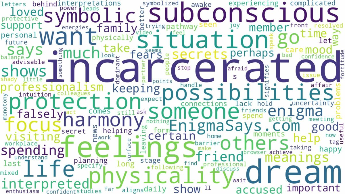 dream about incarcerated and related dreams with their meanings in a word cloud