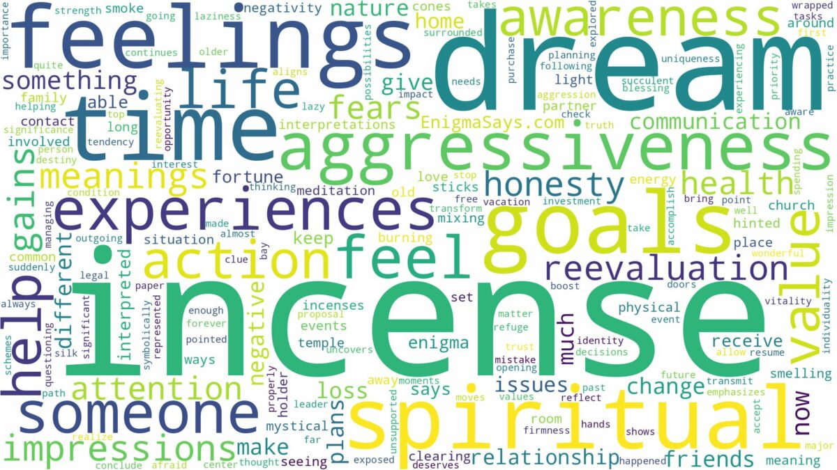 dream about incense and related dreams with their meanings in a word cloud